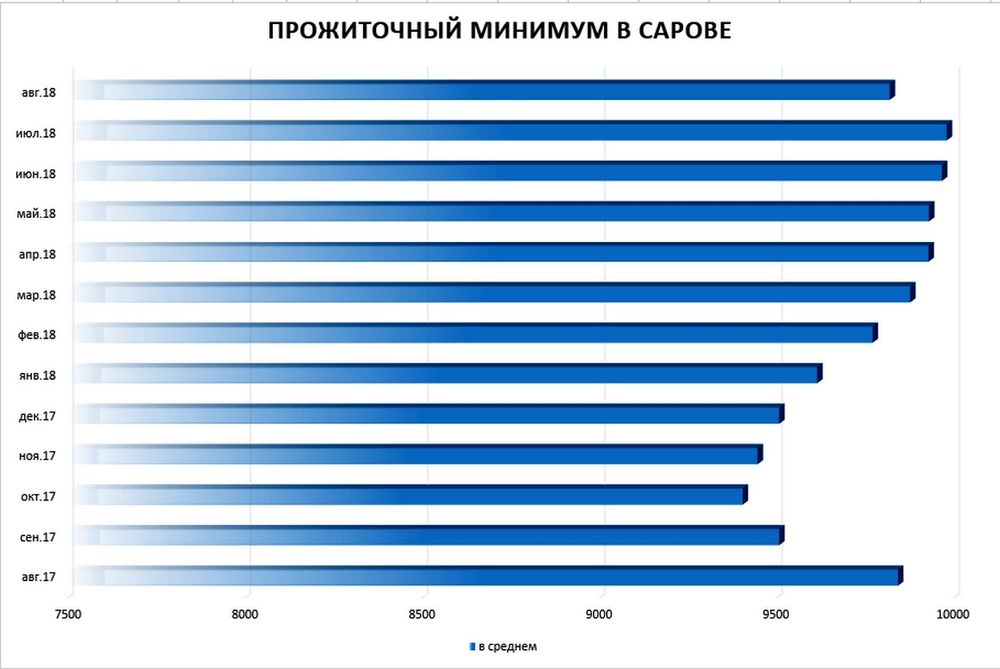 ���� ����� ����� ����������� ���� ������������� ���������� �����������