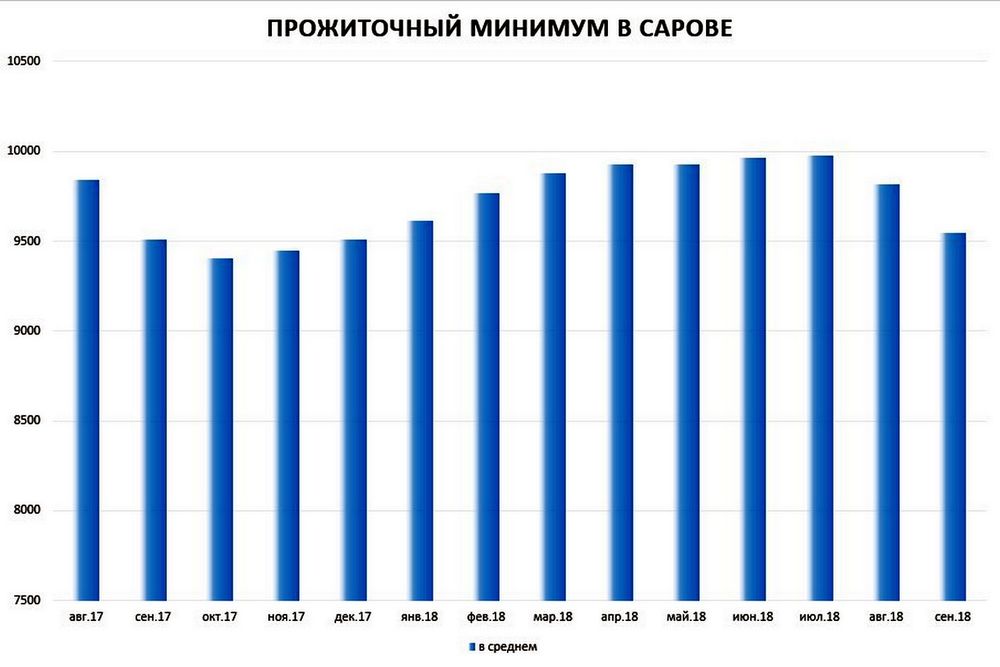 ������� ���������� ������� ��������� ���� ������� ������ ����