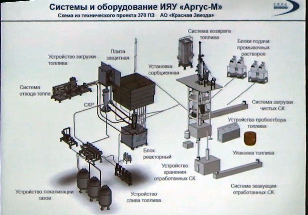 В экскурсионном режиме