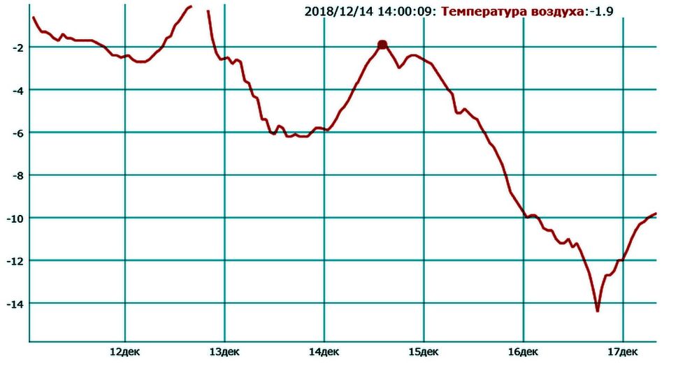 Зимние замеры