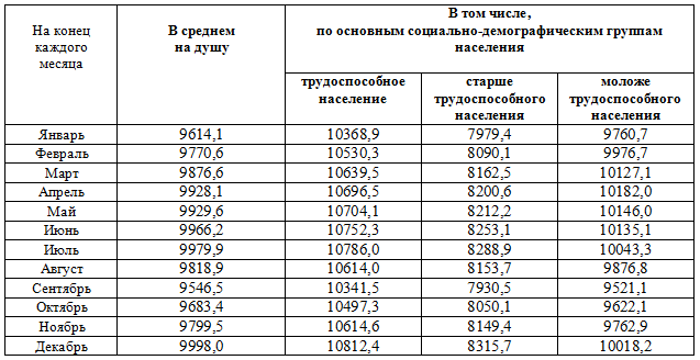 ����� �������� ����������� ������� � ������� ����� �����