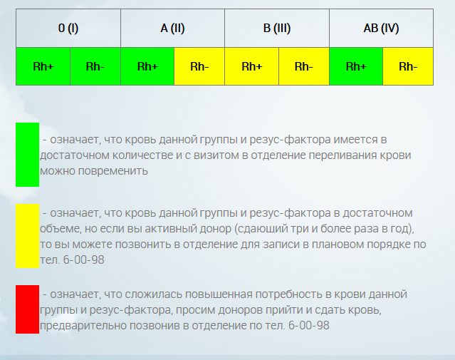 В Сарове заработал «Донорский светофор»