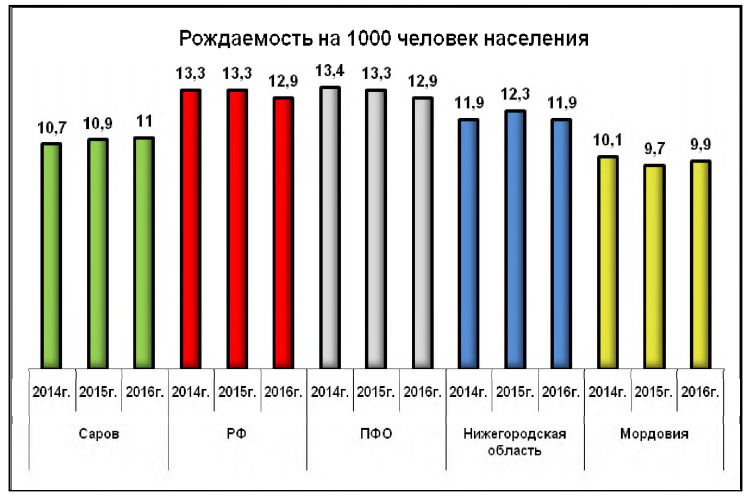 ����������� � ���������� ��������� ������ ����������� ������� � 95 ����� �������