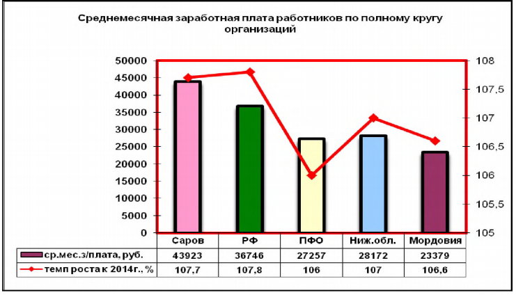 2016: �������� � ��������� ���������� ����������� ��������� ���������� ��������
