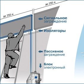 ������� �� �������� ����� ������������� ����������� ������� ������� ������