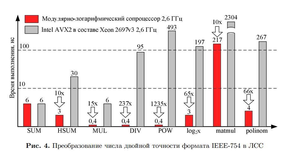�������, ������, ������� ����������� ������� ������� ������� �������� �� ����������