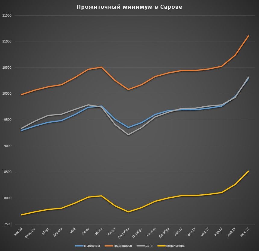 ����������� ��������� ������������� ������ ���� ��������� ������ ����� ������