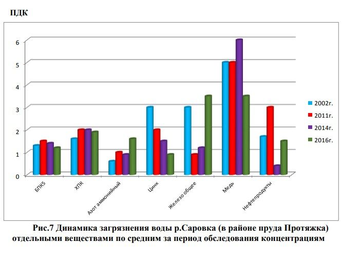"����� ������������ ����" ����� � ������� ����� ���� � ������������� - �����������
