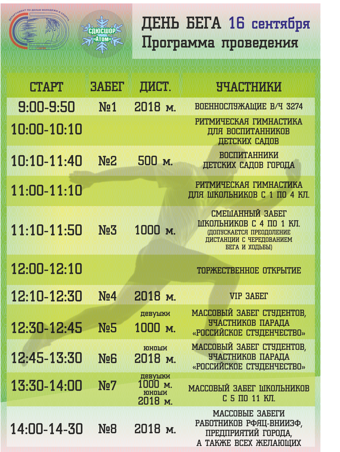 ��������� ����� � ������� ��������� ������� ������� �� 2018 ������