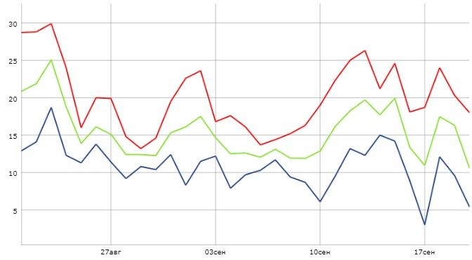 ��� ������ ������ ��������� �������� �� ����� �������� �������� �� ���� ���������