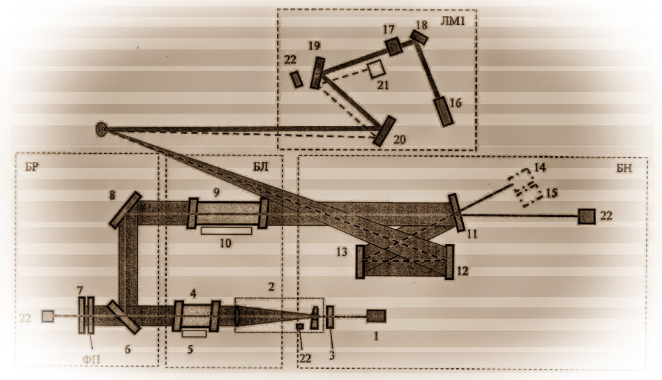 ��������� � ������������ � ������� ��� ������ ���������� 80-������ ������ ������-��������