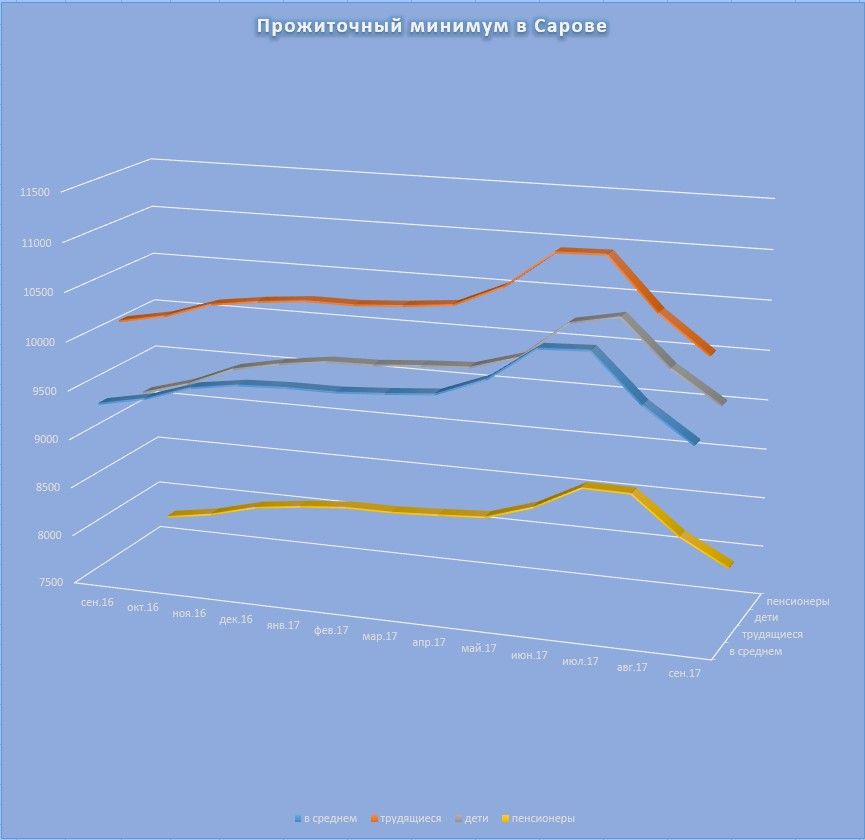 �������� ��� ��������� ���� ��������� �� ������ ������� �������� ����