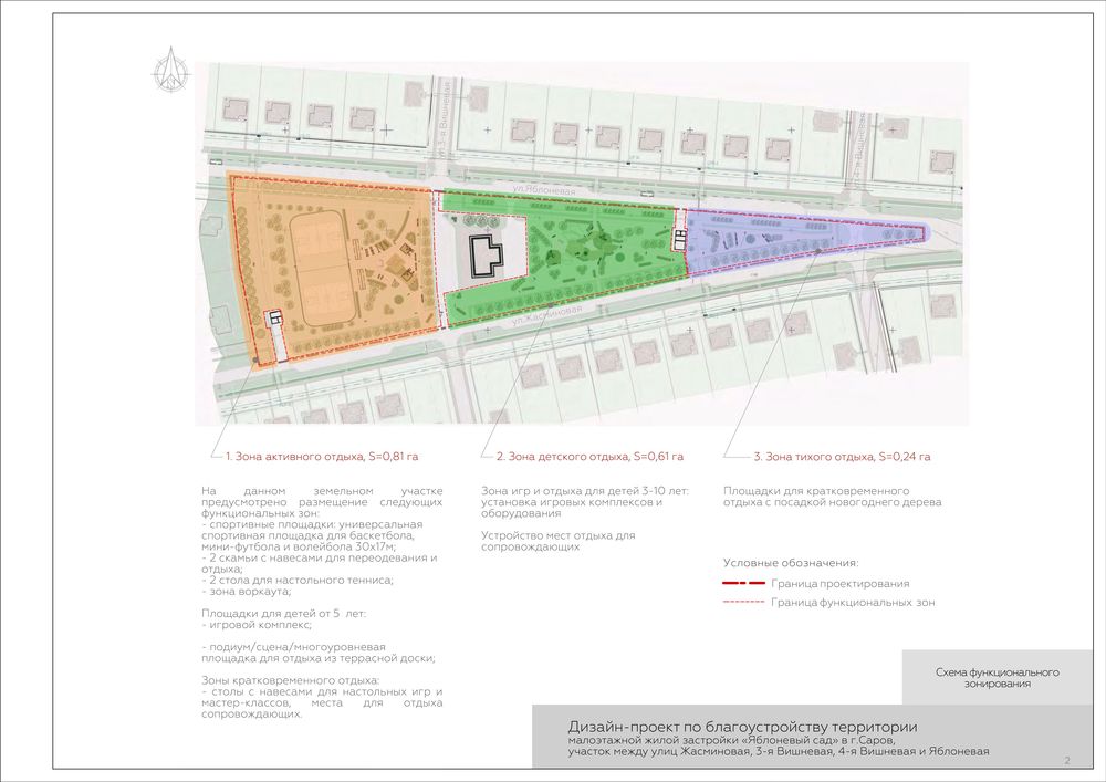 �������� ���� �������� ����� ���������� � ���������� �������� � ��