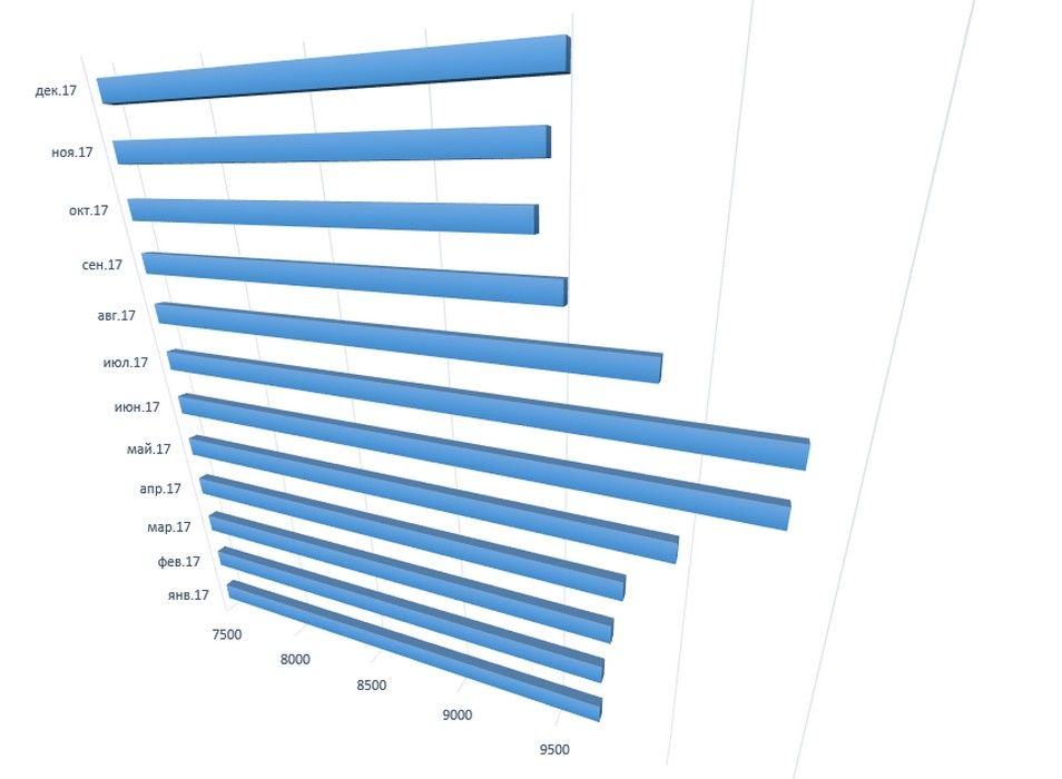 ��������� ������� ��������� ���� ��������� �� ������� �������