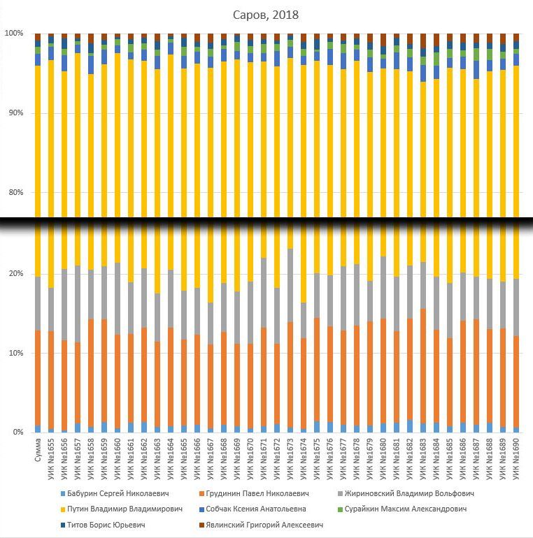 ��� �������� �� ����� �� �������� �������� ���������� �����������. ��� �����