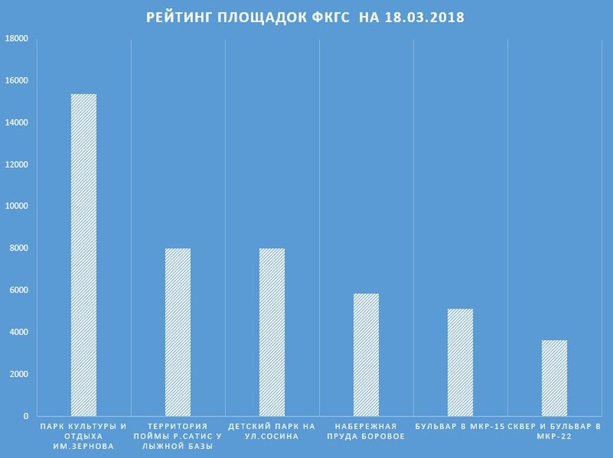 �� �������� � ����� ������ ������ �������� ������������� � ���������� �����