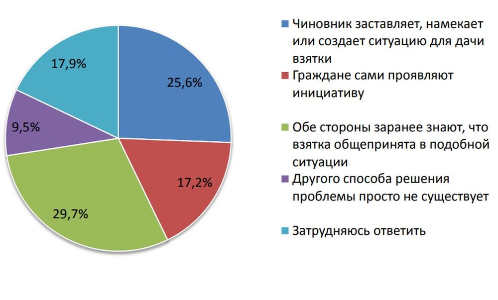 "��� ���� ��������" ������ ������� ��������� ����������� � ������