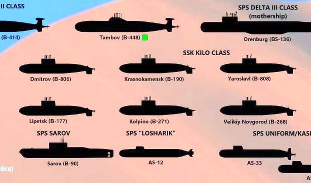 ������ ��������� ��������� �������� "�����" ������ � ���������� �����������