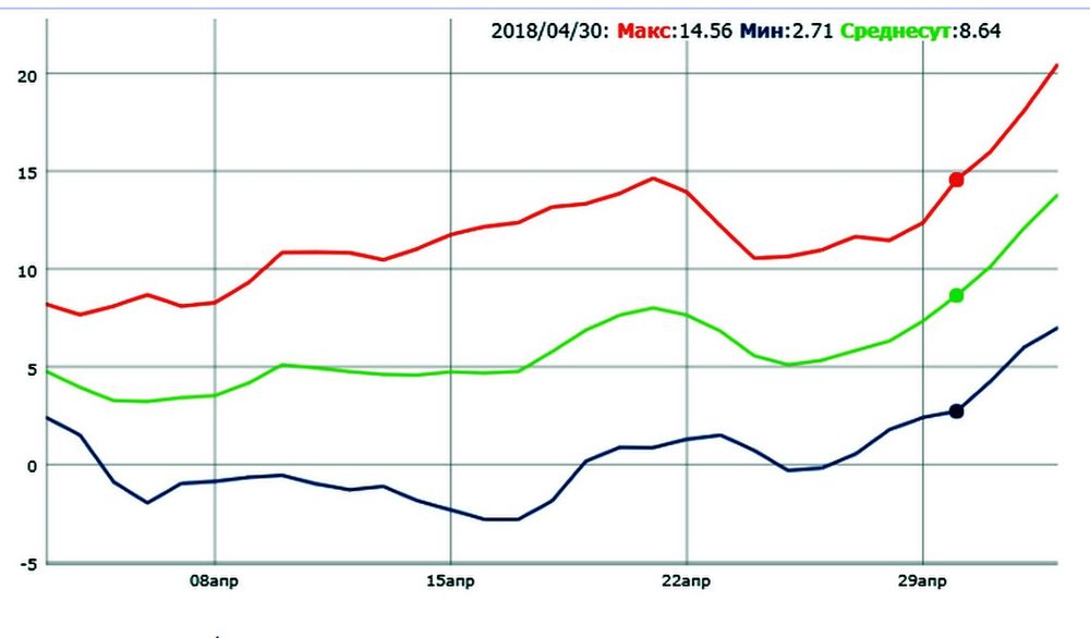 ������ ��� ����� � ������������ � �������� �������� ����������