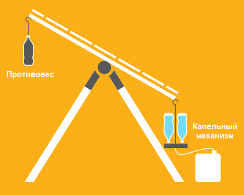 ����� �� ������� �������� �������� ������ ���������� �� ���-��������