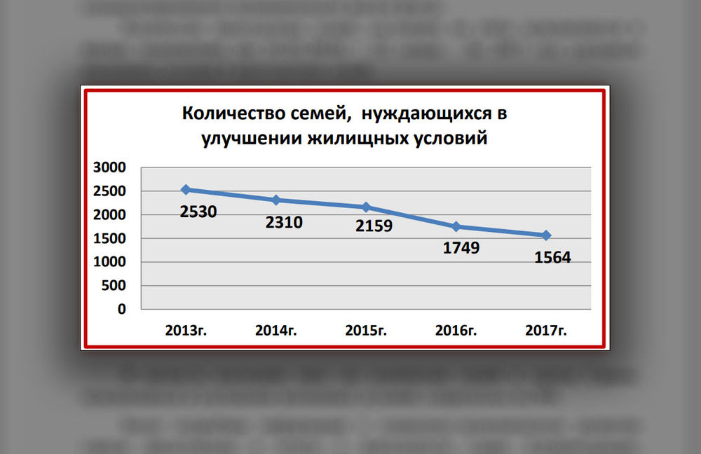 ����� ������ ������ ������� ���������� ����������� � ���������