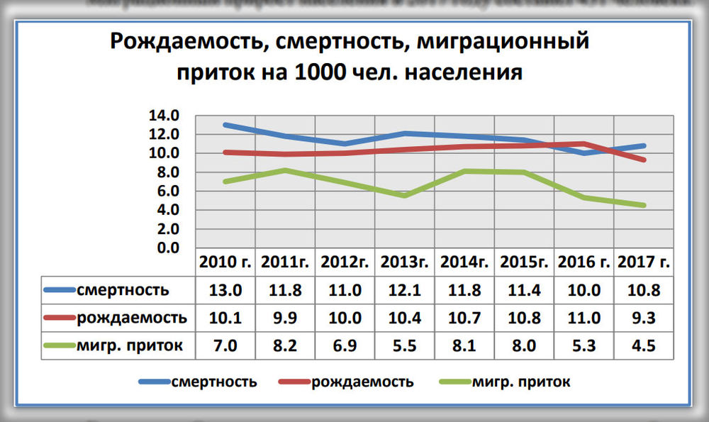 ���������� ���������� ���������� ����������� � ����� �������� ��������