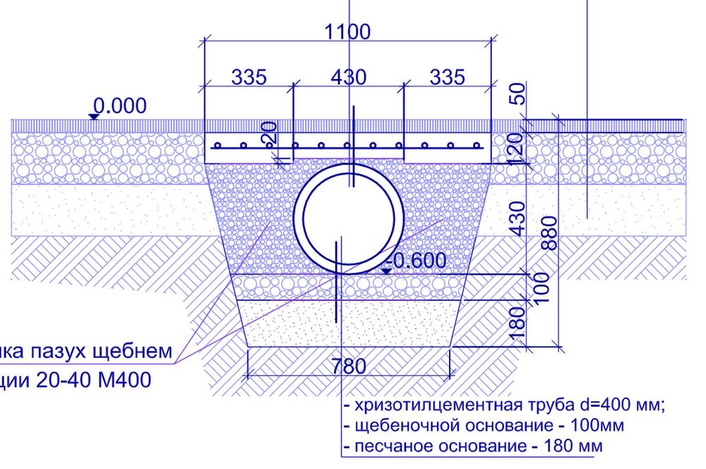 �����, ����� � ���� ����� �� ������� �������� �����������