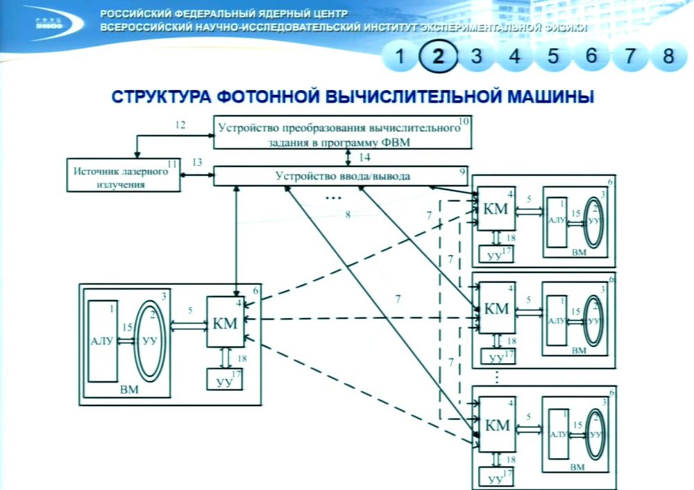��������� � ������ ����� �� ������ ��������� ����� �������� �������������� ������