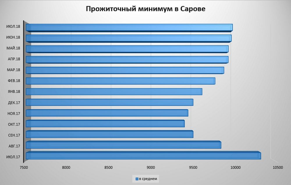 ���� � ������ ����������� ������� ���������� �� 14 ������ �������